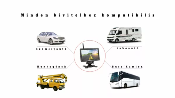 Vezeték nélküli tolatókamera monitorral 12/24V - Image 3